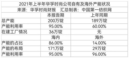华孚时尚战略转向，投资16.8亿在安徽打造30万锭智能纺纱产业园