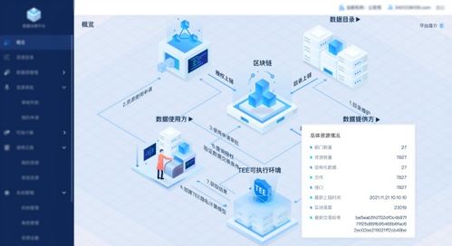 纸贵科技多款自研区块链产品通过中国信通院权威测评，核心技术实力再获国家级认可